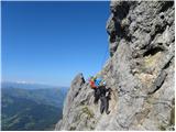 Parkirišče Erichhütte - Hoher Kopf